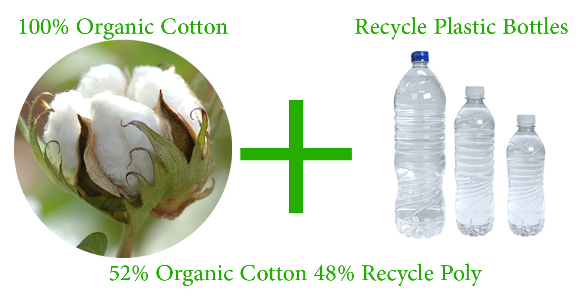 organic-cotton-recycal-plastic-bottles-fabric